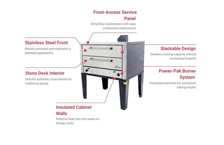 Peerless Ovens CW61PNG Features