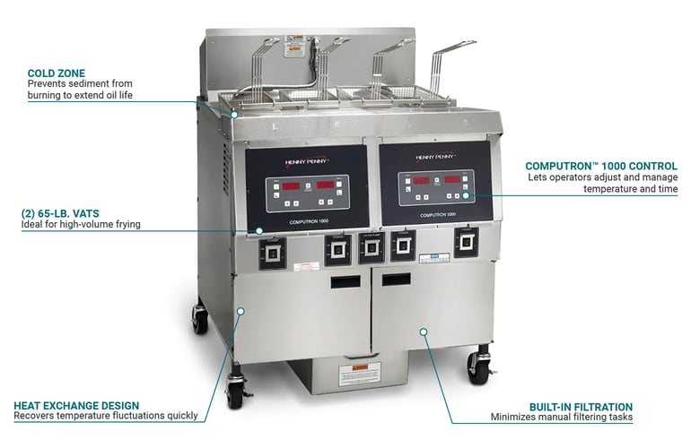 Henny Penny OFG32205 Features