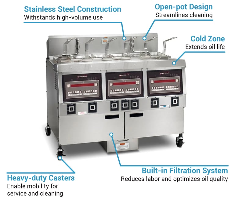 Henny Penny OFG32310 Features