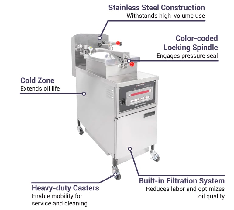 Henny Penny PFG60003 Features