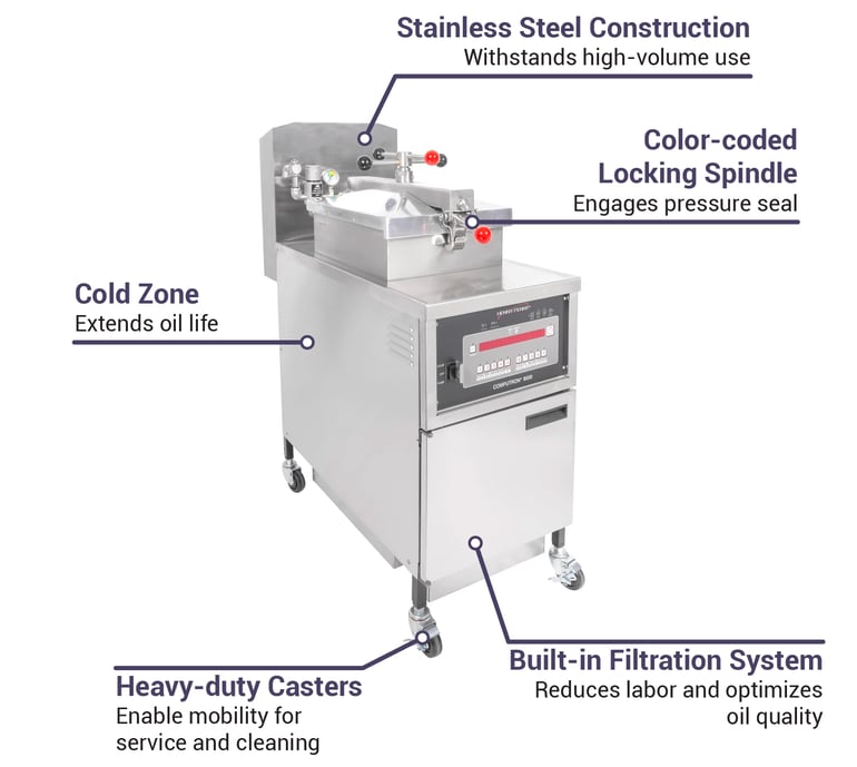Stainless Steel Broaster Pressure Fryer/Chicken Fryer/Henny Penny