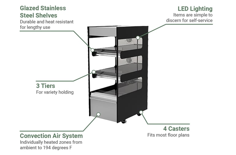 Flexeserve 3T600 Features