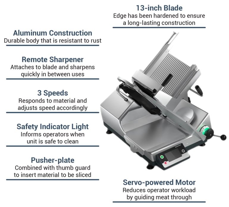 Bizerba USA GSPHDIW90 Features
