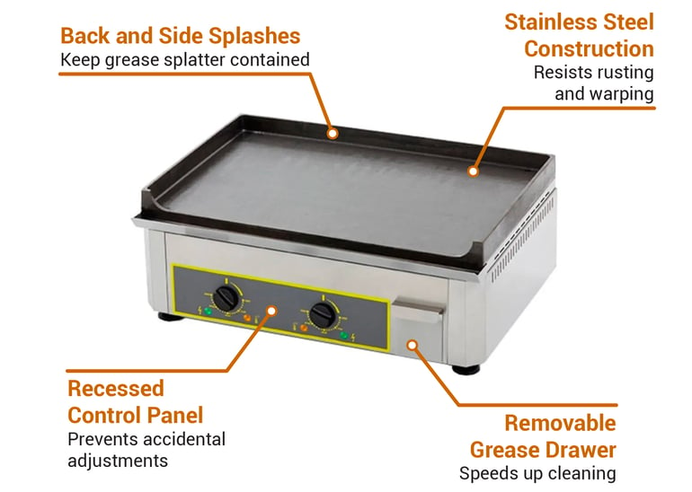 Equipex PSE-600 24 Electric Griddle w/ Thermostatic Controls - 1 Cast  Iron Plate, 208-240v/1ph