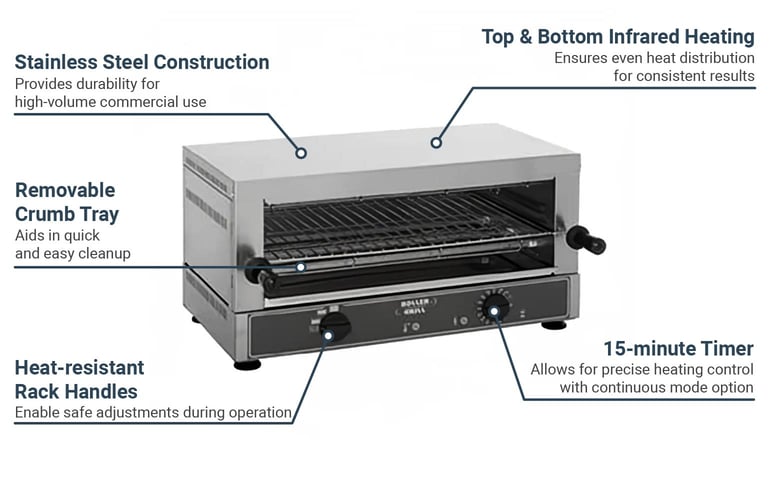 Equipex TS127 Features