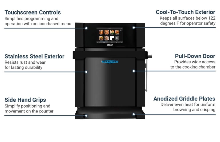 TurboChef ECO9500905 Features