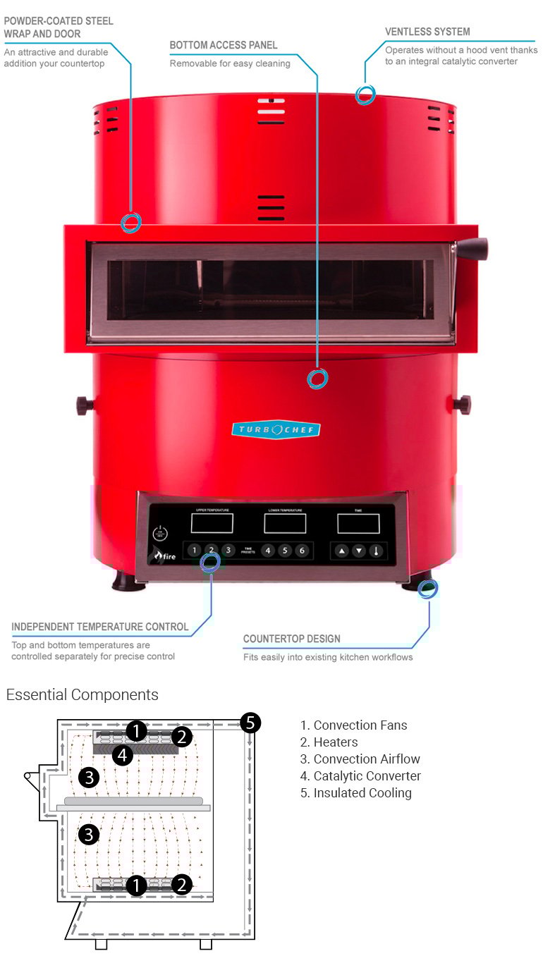 TurboChef fire Features