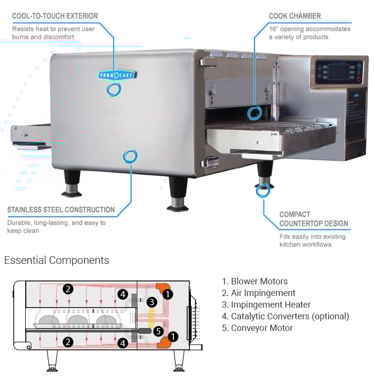 TurboChef HHC1618VNTLS363 Features