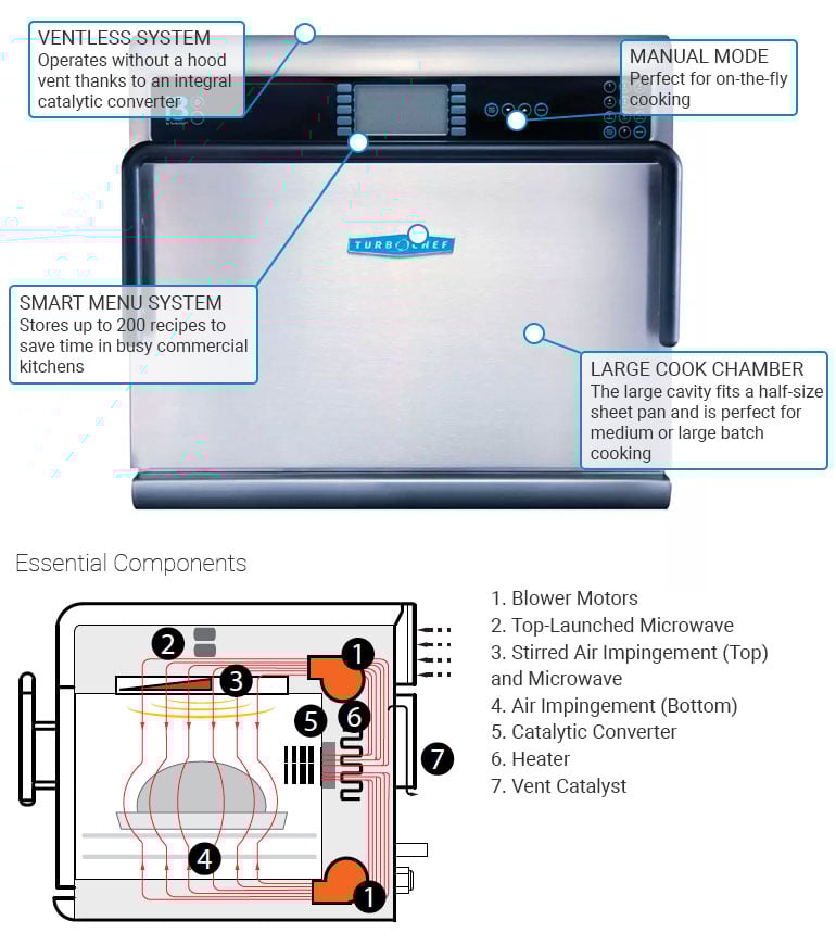 TurboChef I3 Features