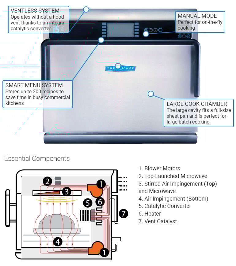 TurboChef I5 Features