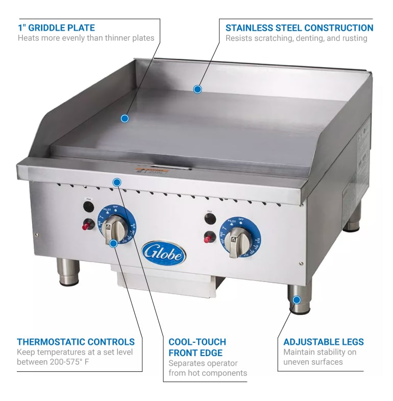 Globe GG24TG Features