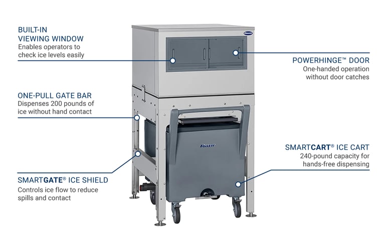 Follett ITS500NS31 Features