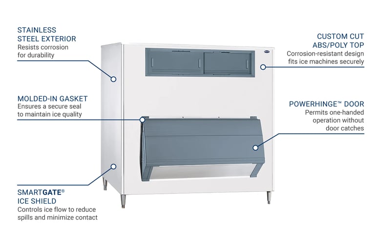 Follett SG1010S48 Features