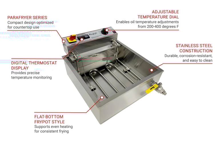 Paragon 9120 Features