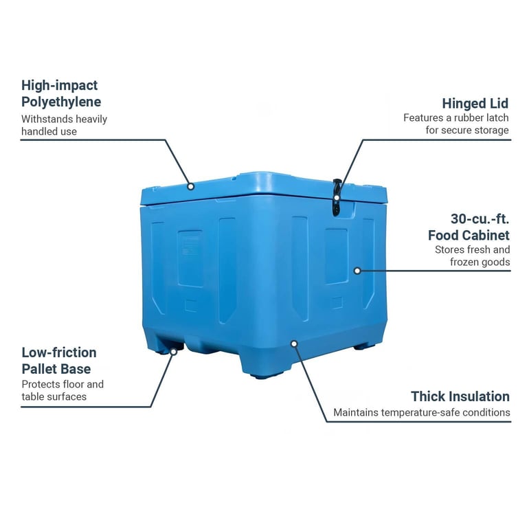 ThermoSafe HR30P3 Features