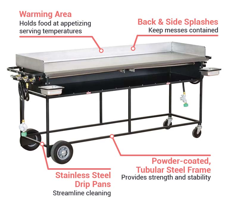 Big Johns Grills & Rotisseries PG72S Features