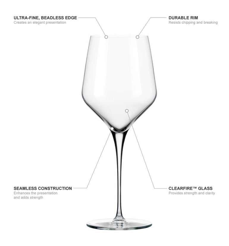Libbey 9322 Features