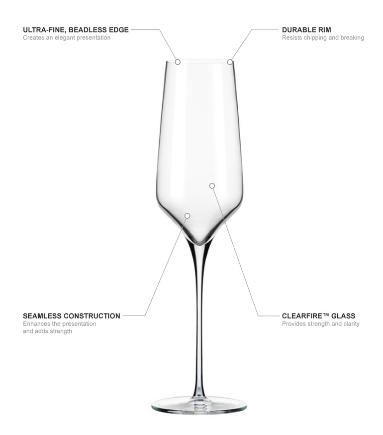 Libbey 9332 Features