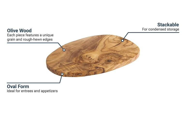Libbey APS00905 Features