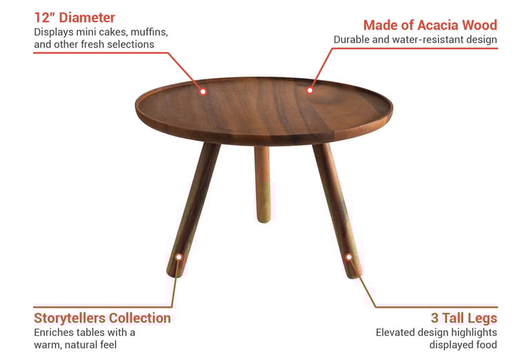Libbey APS15622 Features