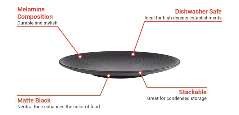 Libbey APS85065 Features