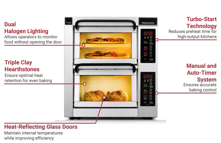 PizzaMaster PM352ED12083 Features