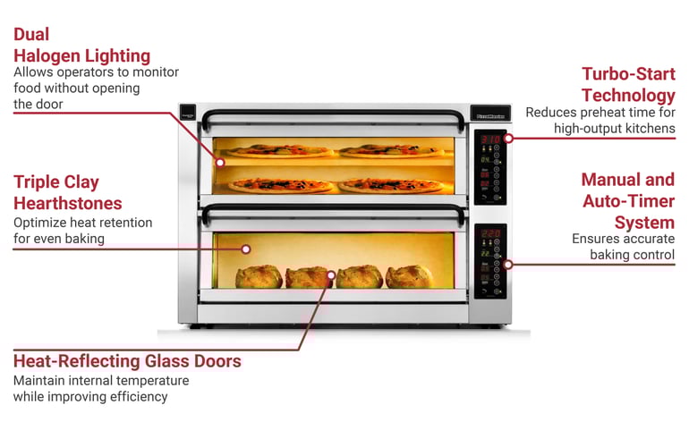 PizzaMaster PM352ED1DW2083 Features