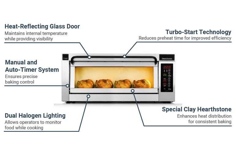 PizzaMaster PM401EDDW2083 Features