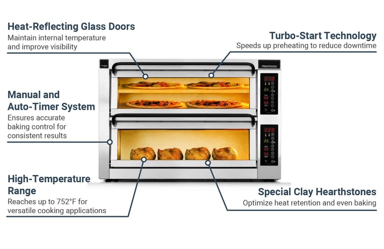PizzaMaster 400 Series Countertop Double Multi-Purpose Deck Oven - 208v ...
