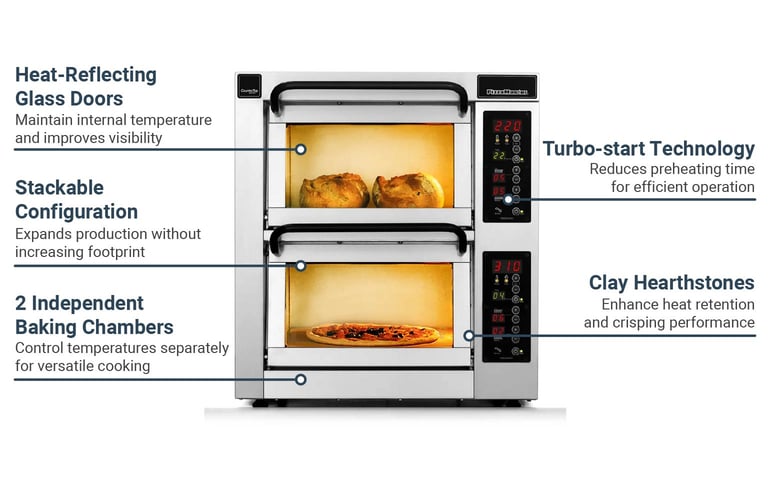 PizzaMaster PM452ED2083 Features