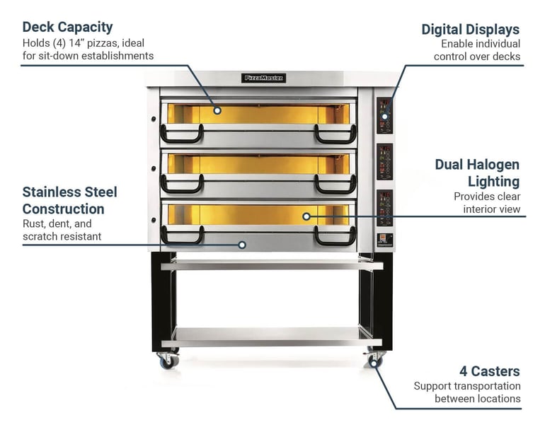 PizzaMaster PM723ED2083 Features