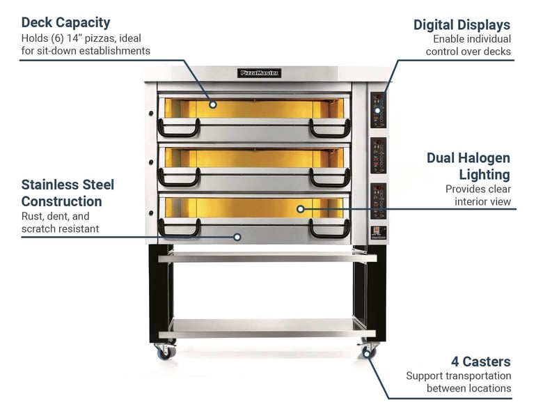 PizzaMaster PM733ED2083 Features