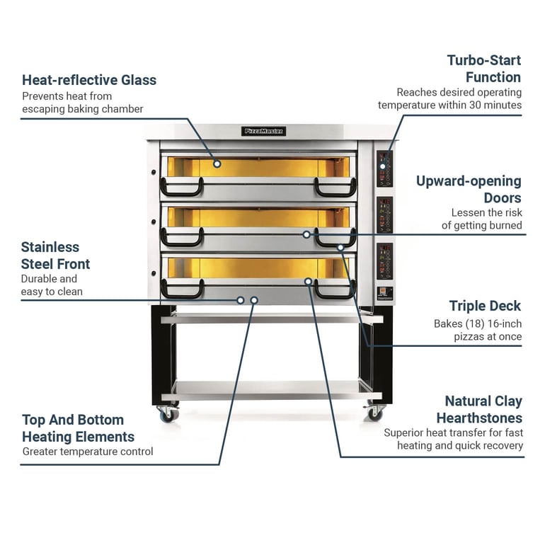 PizzaMaster PM833ED2083 Features