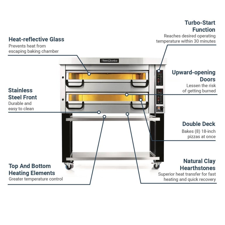 PizzaMaster PM922ED2083 Features