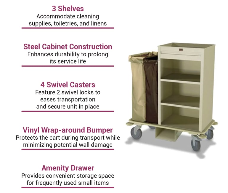 Forbes Industries 2265 Features