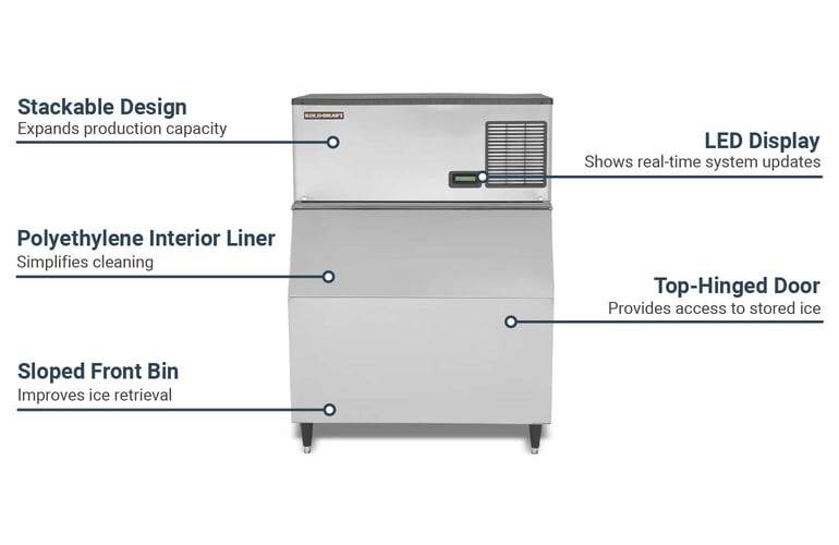 Kold-Draft GBX561ACKDB650 Features