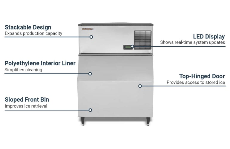 Kold-Draft GBX561LCKDB650 Features