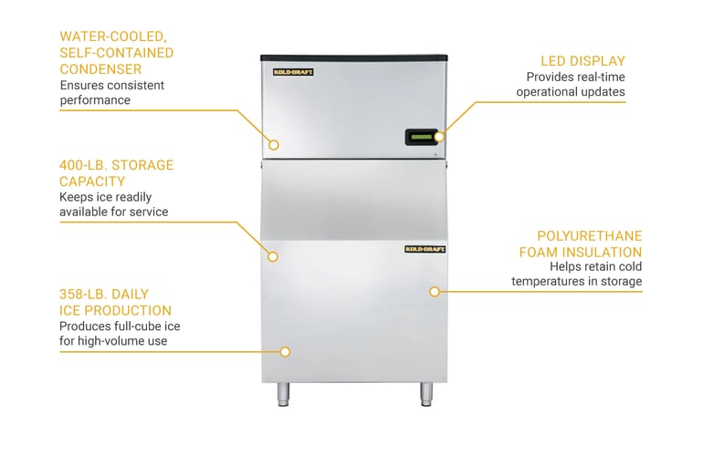 Kold-Draft GTX361LCKDB400 Features