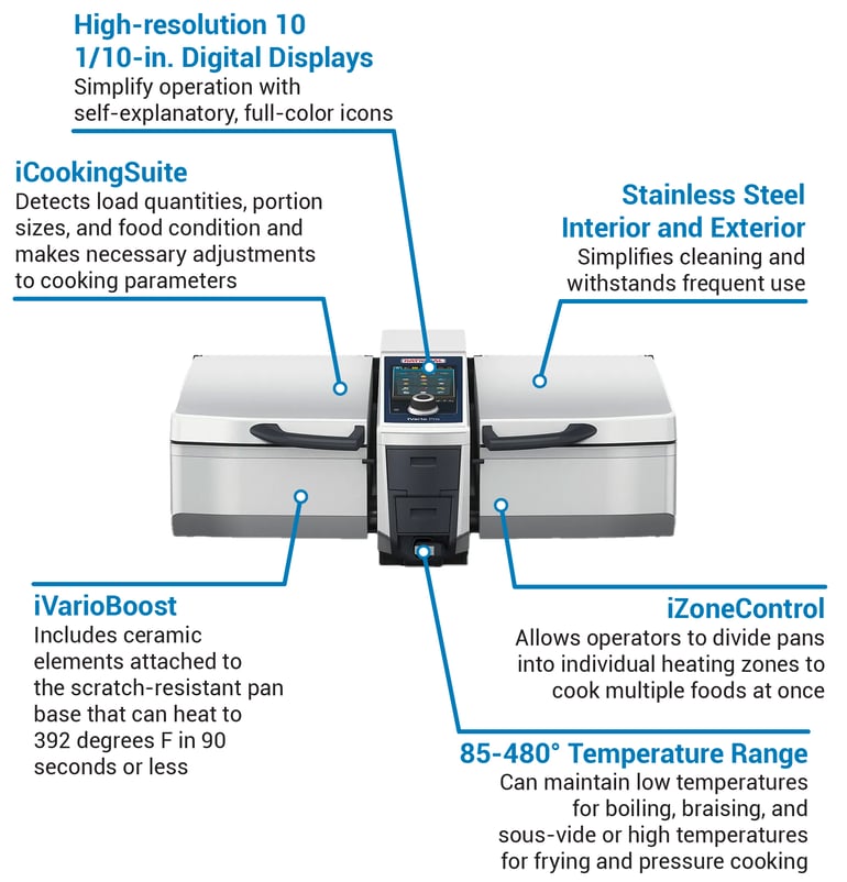 Rational iVario Pro XL 40 Gallon Electric Tilt Skillet with Base and Height  Adjustable Stand - 480V