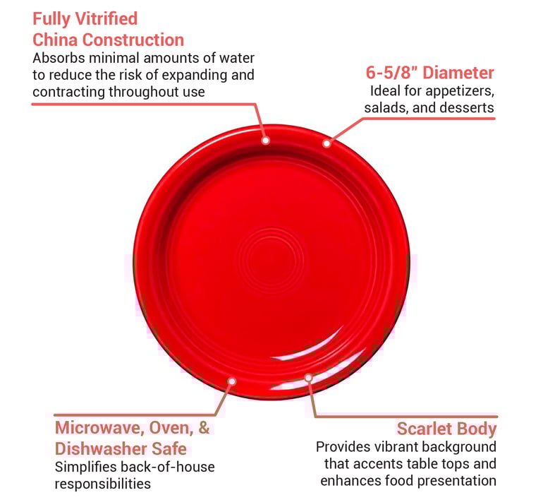 Fiesta HL1461326 Features