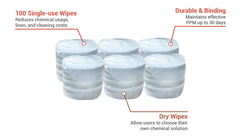 WipesPlus  37630 Features