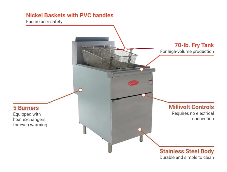 General  GFF570N Features