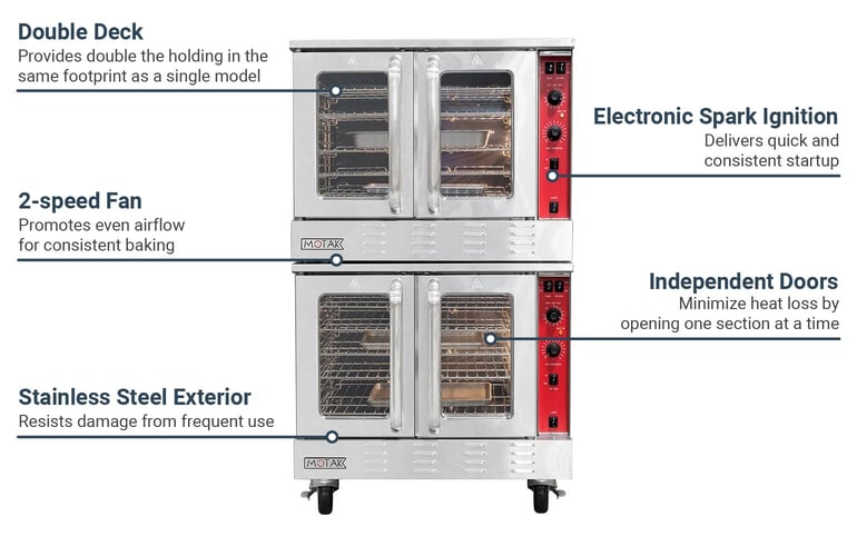 MoTak MCO2DBL Features