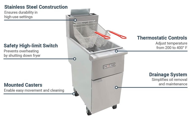 MoTak MGF3NC Features