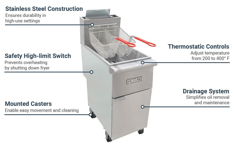 MoTak MGF4PC Features