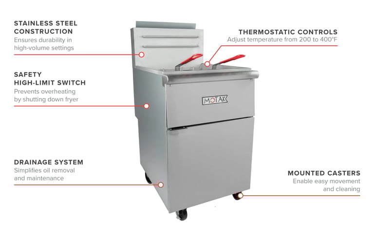 MoTak MGF5PC Features
