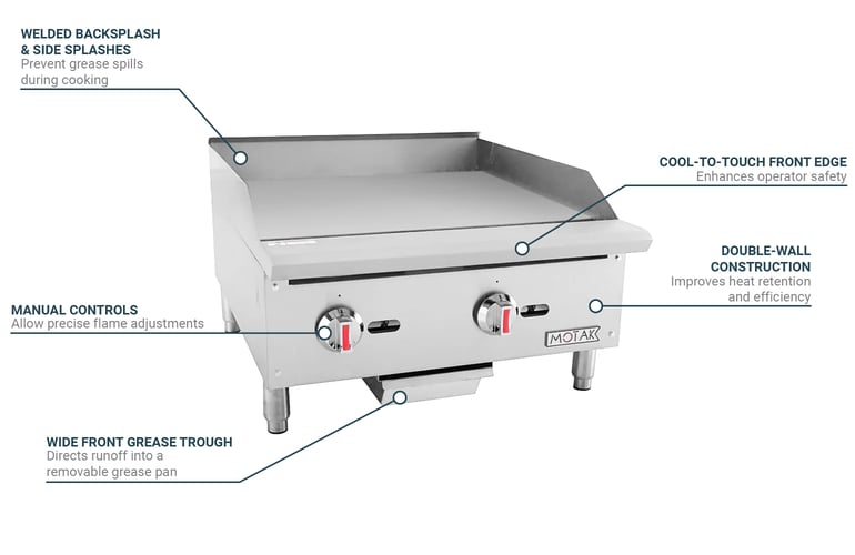 MoTak MGR24 Features