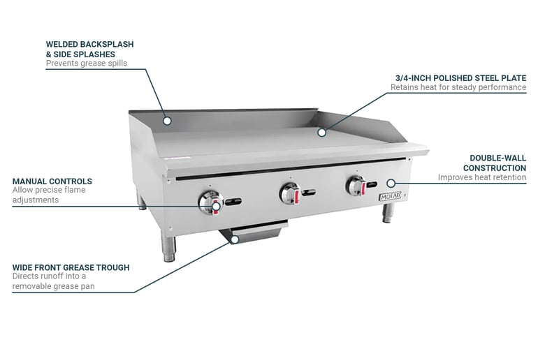 MoTak MGR36 Features