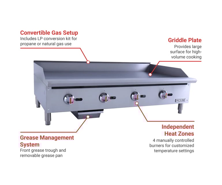 MoTak MGR48 Features