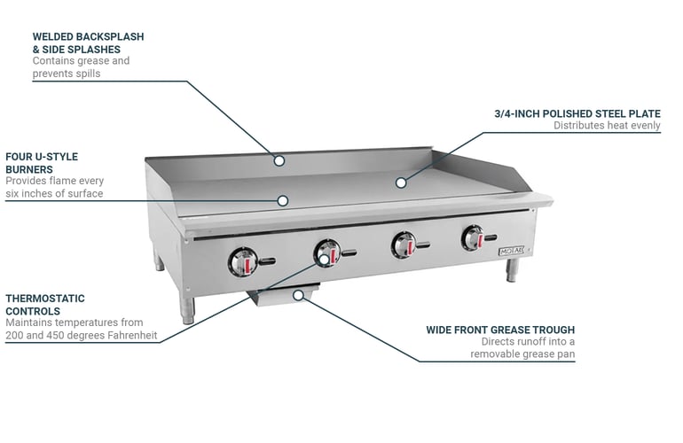 MoTak MGR48T Features